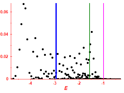 Strength function